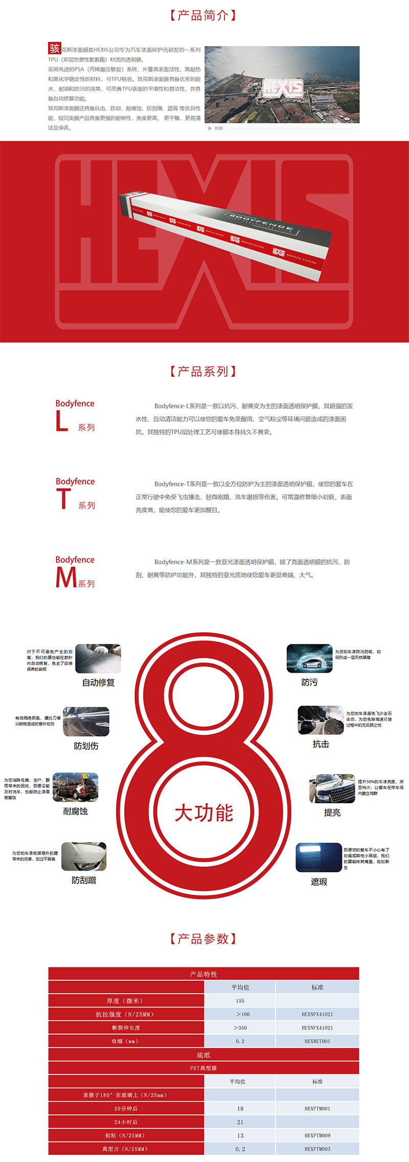 HEXIS隐形车衣(图1)