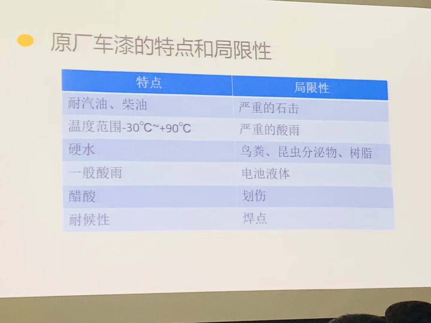 挤出时间也要学习，不断的学习……才能为大家提供更专业，更优质的服务！(图1)