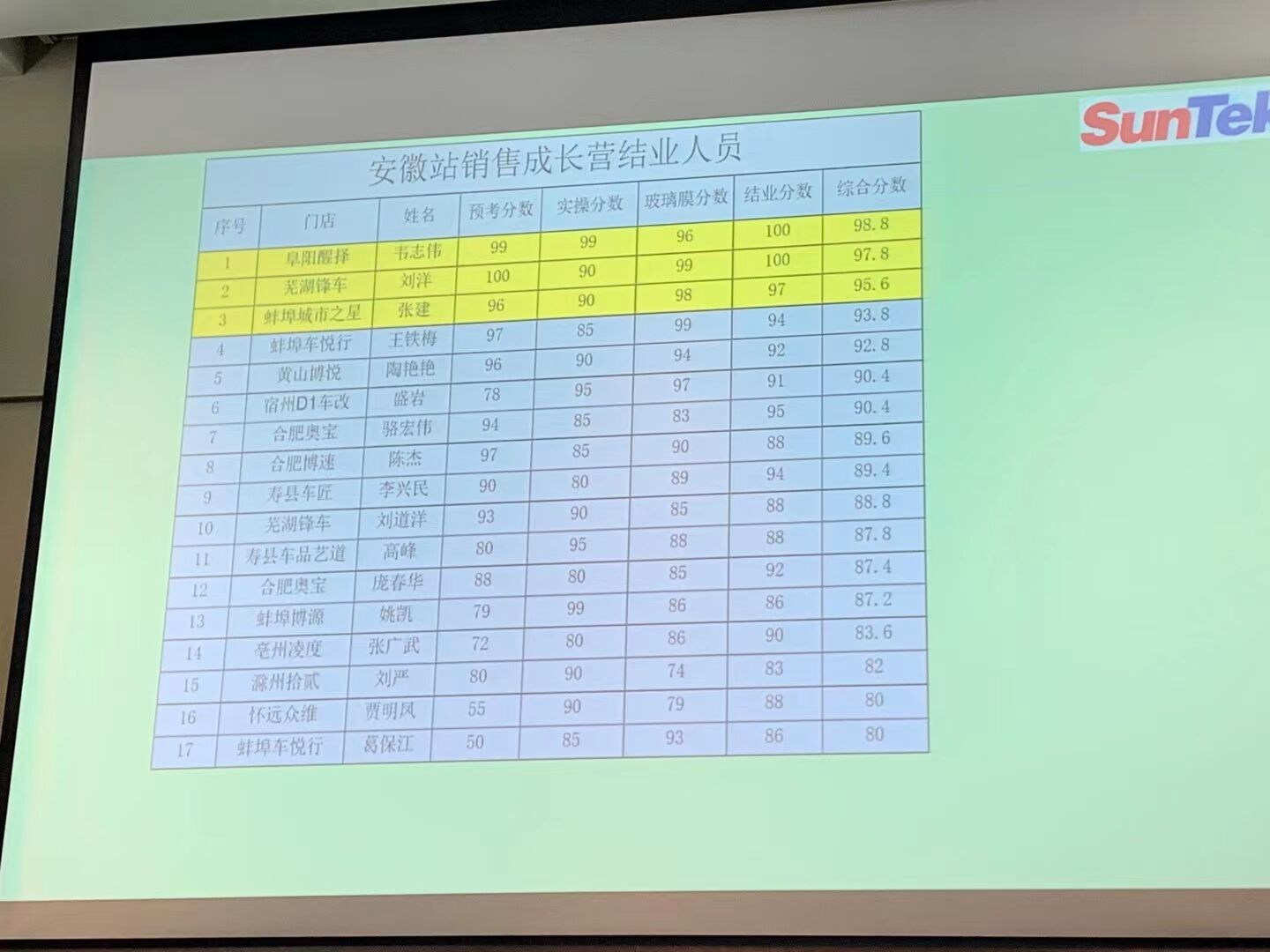 车衣，改色，太阳膜，贴膜就找宿州D1车改，专业专注！(图1)