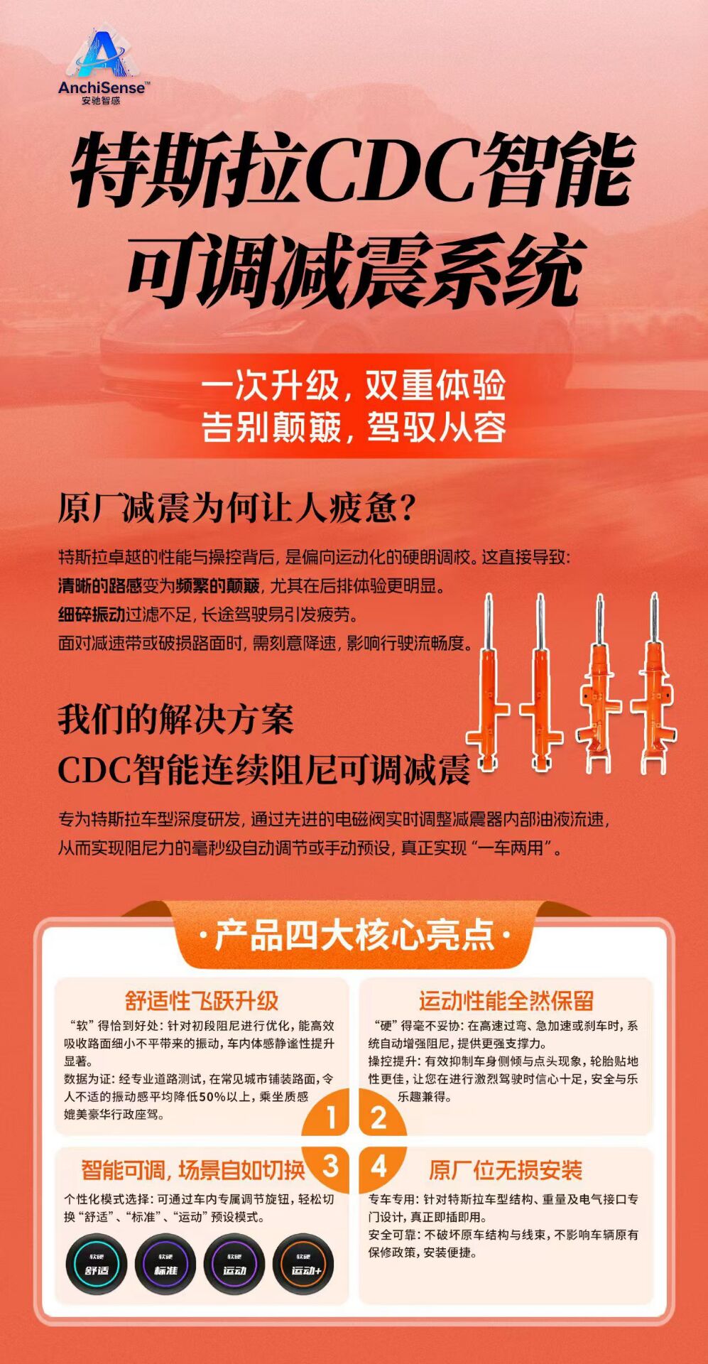 Model 3/Y 专用定制CDC电磁减震(图2)